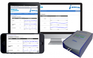 Appareils i-MINILide