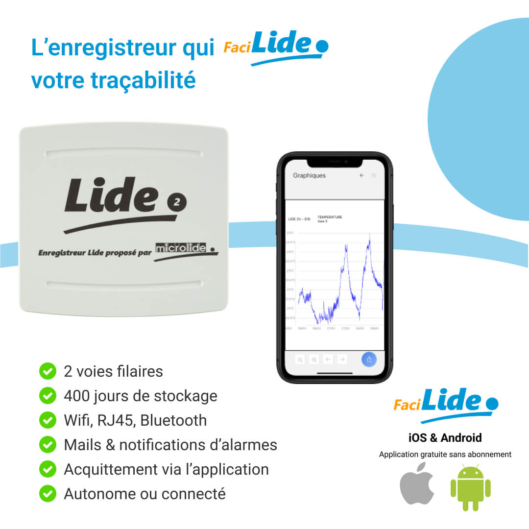 affiche Facilide présentant les avantages du produit Lide2